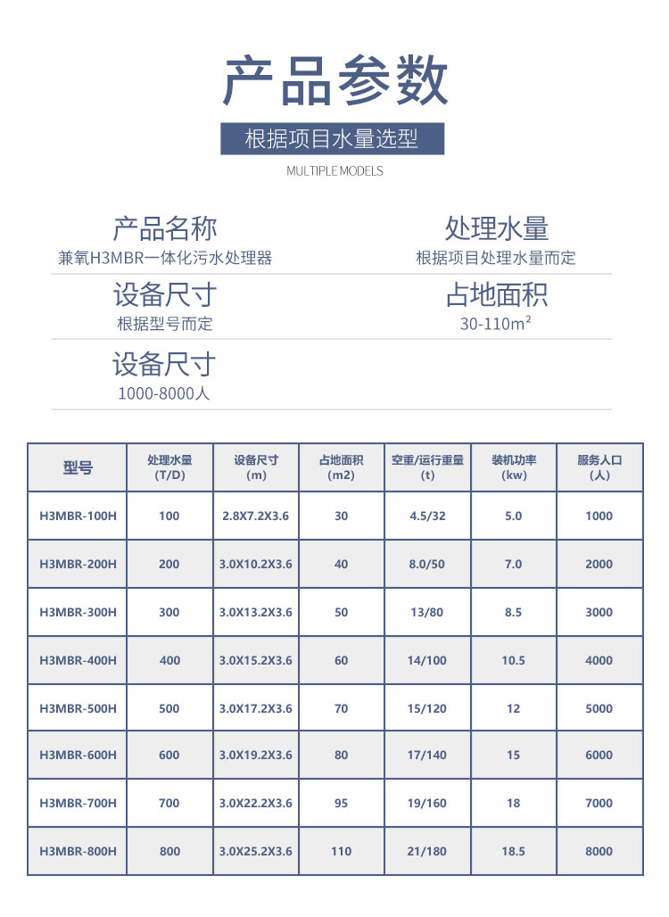 方艙醫(yī)院污水處理設備型號