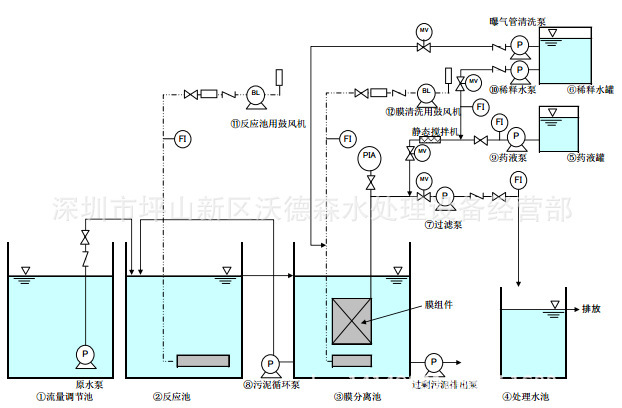 三菱MBR膜