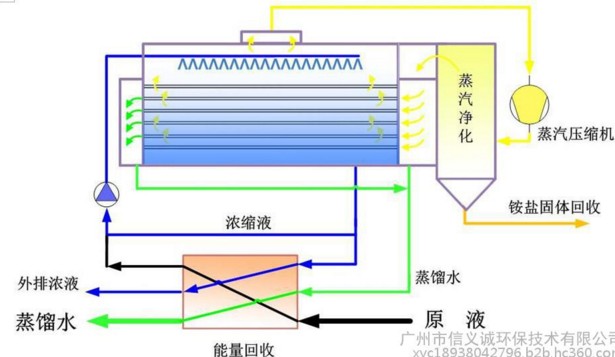 DTRO工業(yè)廢水零排放