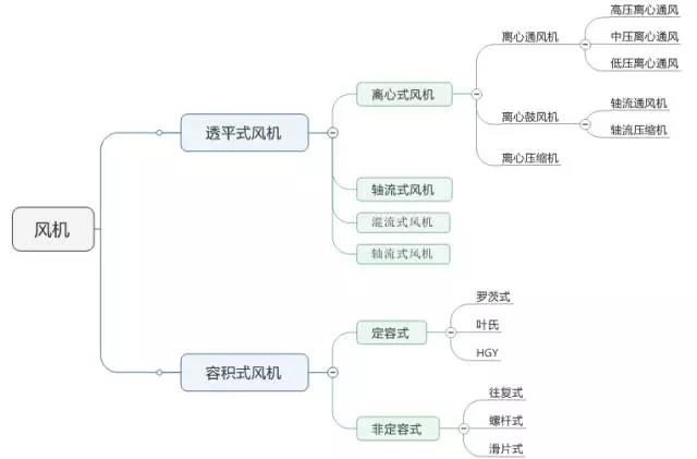 一體化MBR污水處理設(shè)備